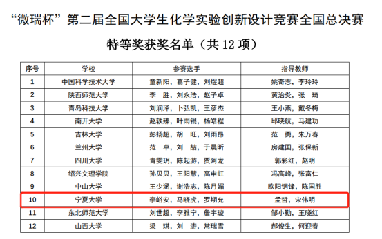 我校师生团队在第二届全国大学生化学实验创新设计竞赛全国总决赛中斩获特等奖